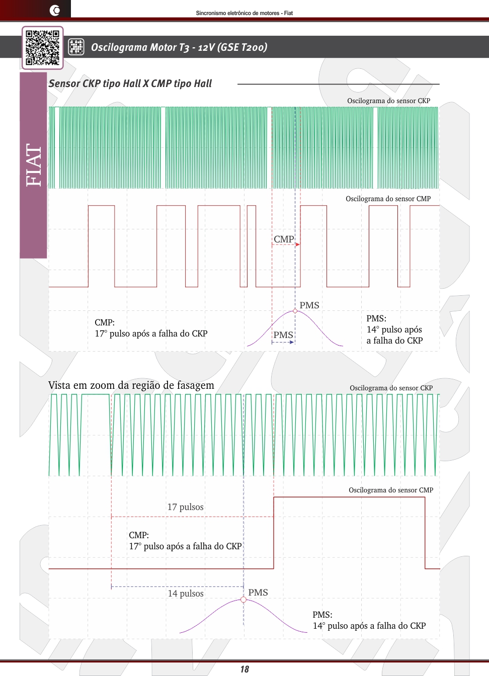 Página do Manual — Oscilograma Fiat Motor T3 12V (GSE T200)